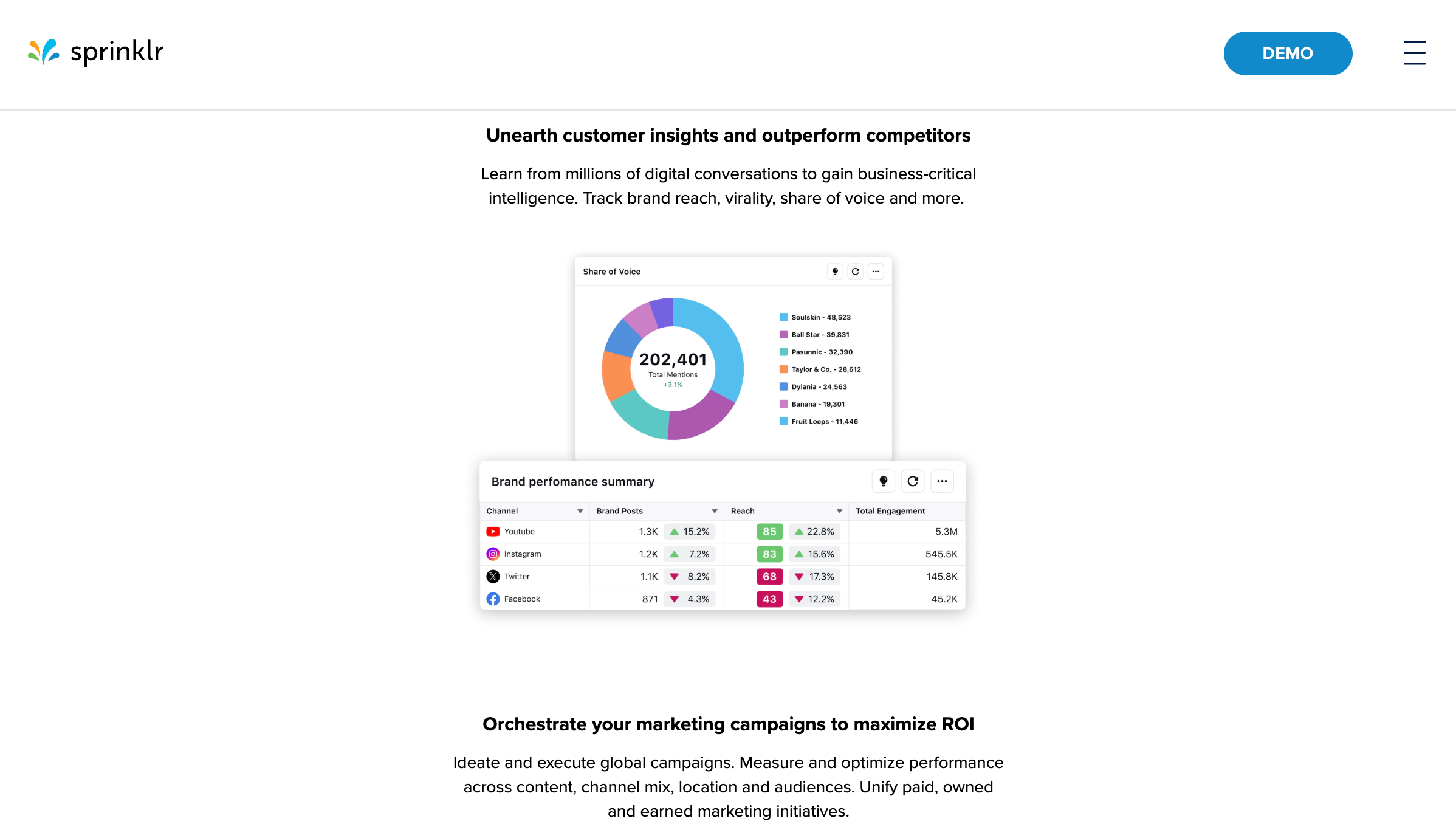 Sprinklr's homepage.