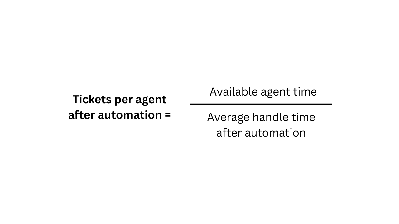 Tickets per agent after automation = agent time ÷ avg handle time after automation