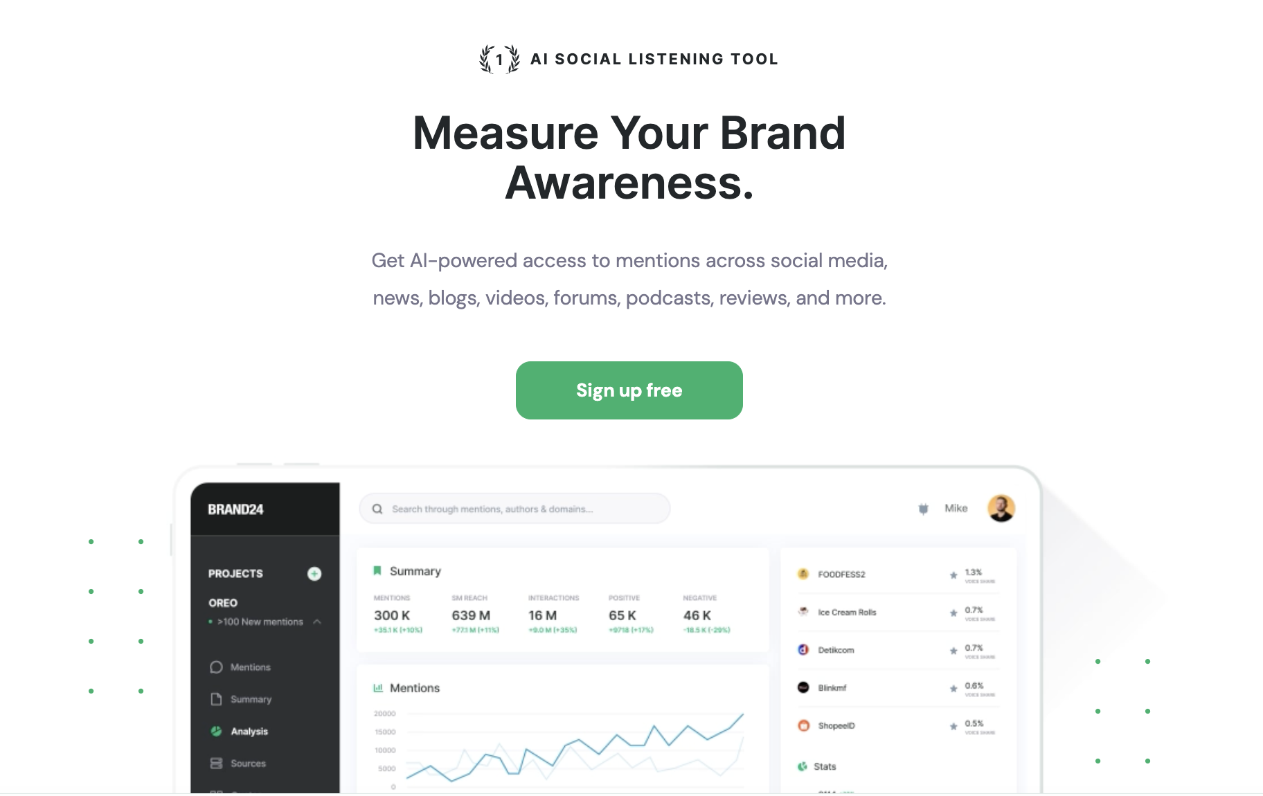 brand24 homepage showing the tool's brand mentions summary under a title that reads "measure your brand awareness"