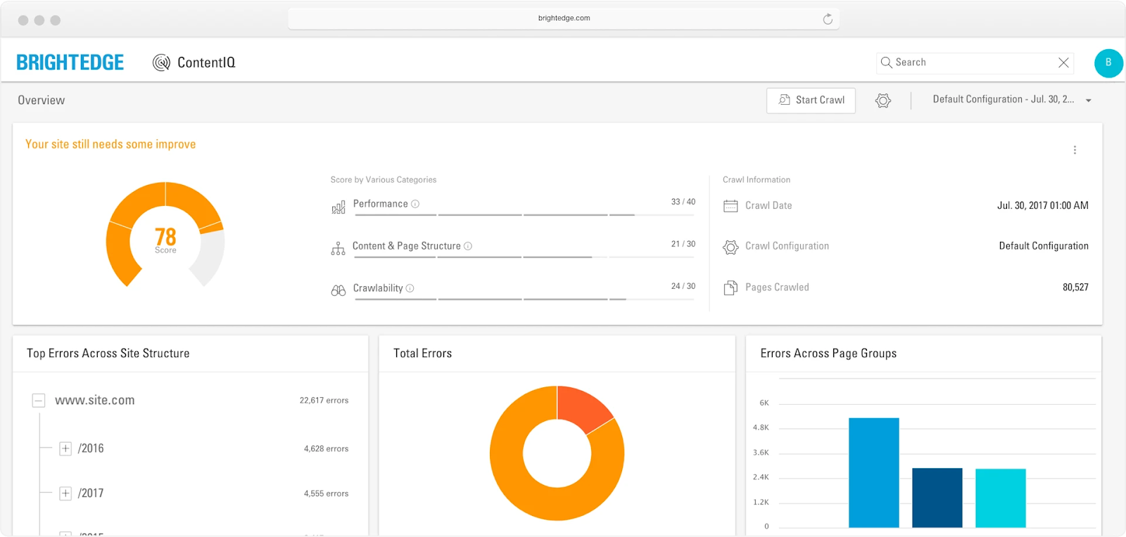 Brightedge’s Content IQ, an advanced site audit solution that helps marketers catch, prioritize and fix website errors and issues.
