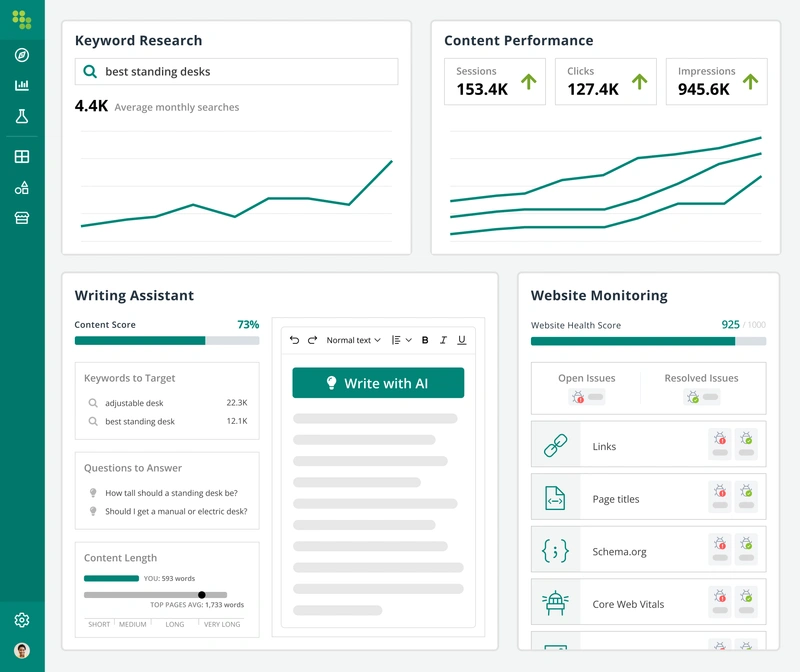 Conductor’s email marketing dashboard, showing its keyword research, content performance, writing assistant and website monitoring functions.