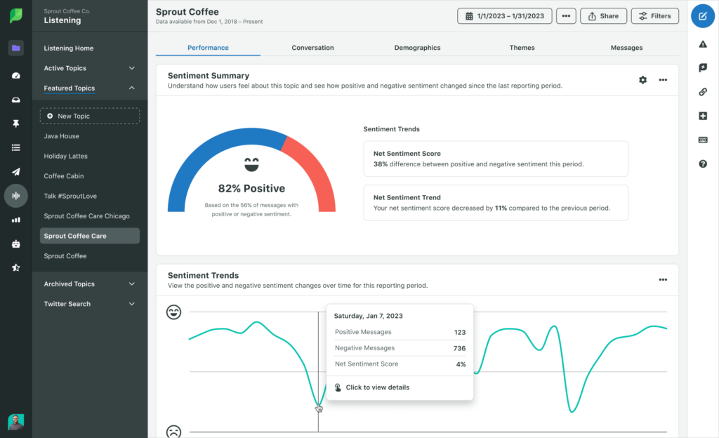 The sentiment analysis summary in Sprout's Social Listening solution, showing how many positive vs. negative messages mention a brand or keywords you choose to monitor. 