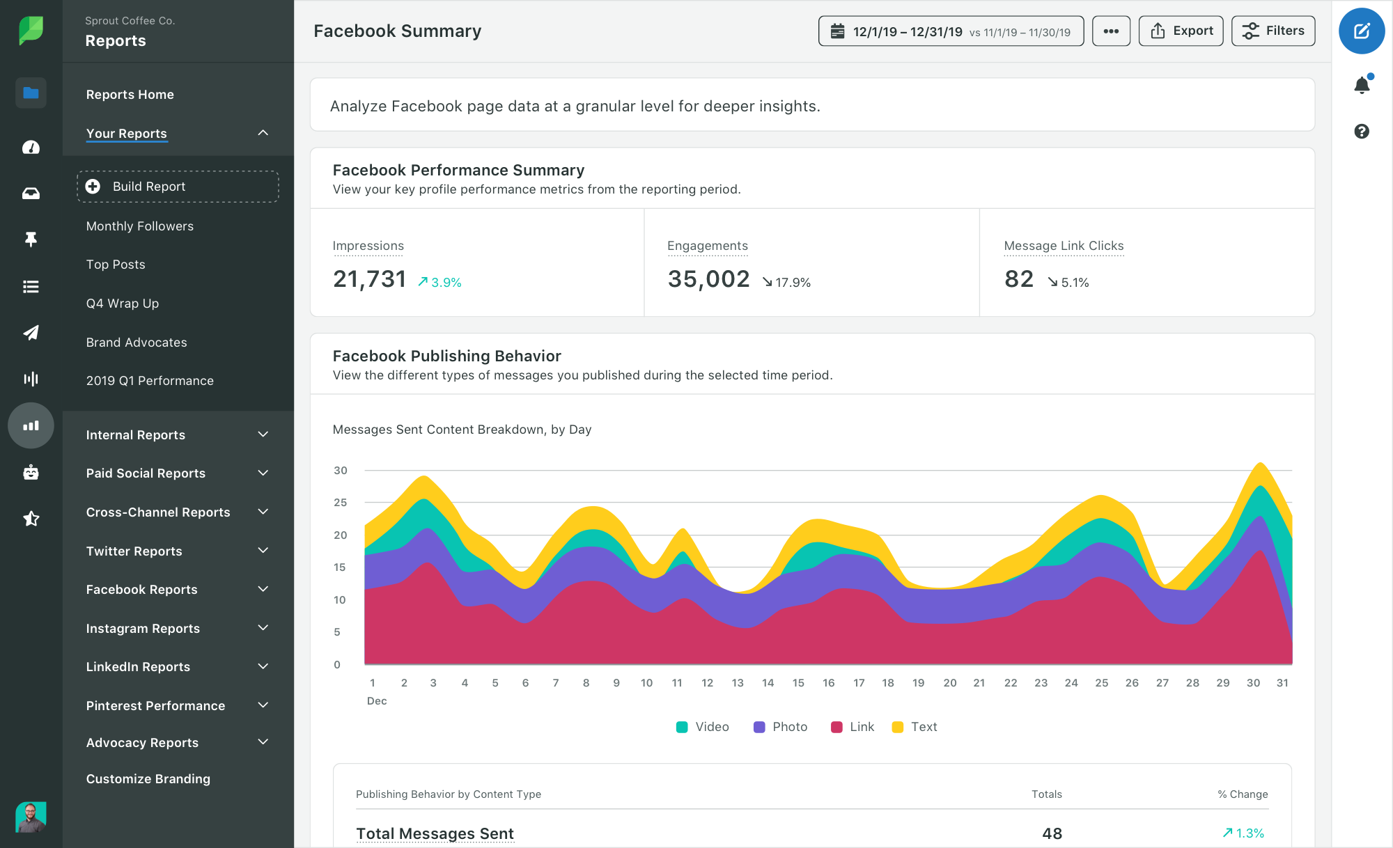 screenshot of Sprout Social's Facebook custom report