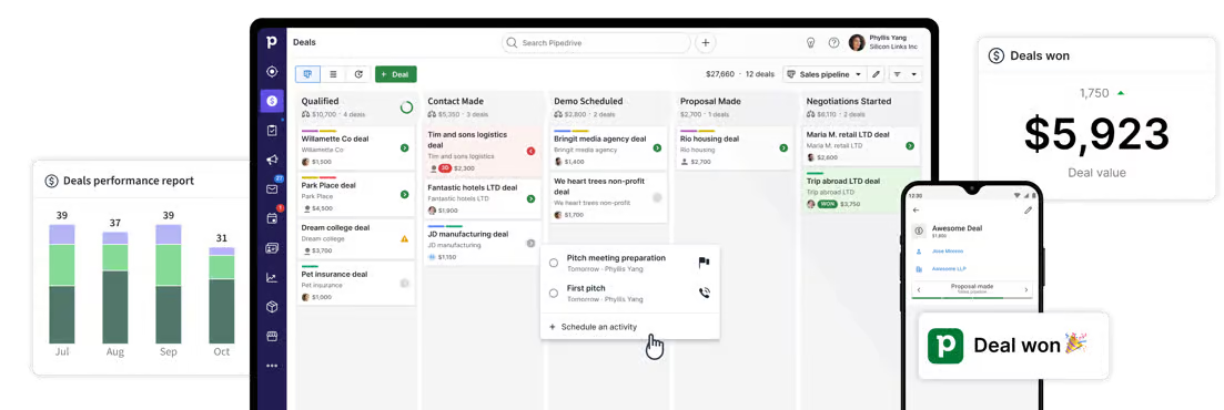 Pipedrive’s lead pipeline dashboard includes key metrics like deals performance and deals won.