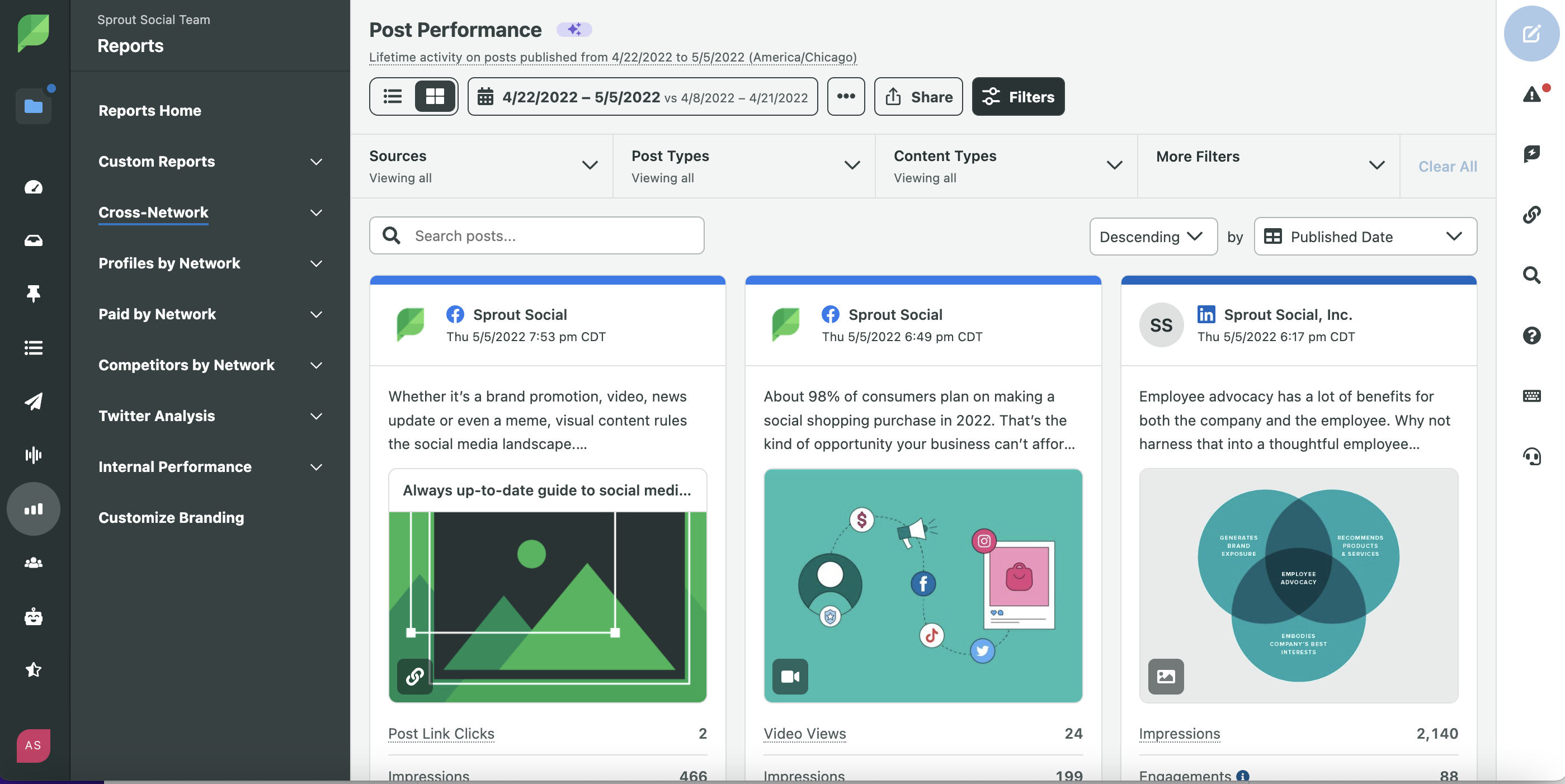 Screenshot of Sprout Social's Post Performance Report