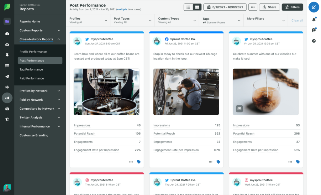 Screenshot of Sprout's Analytics for Cross-Channel Post Performance Report, showing performance of Instagram, Facebook and Twitter posts.