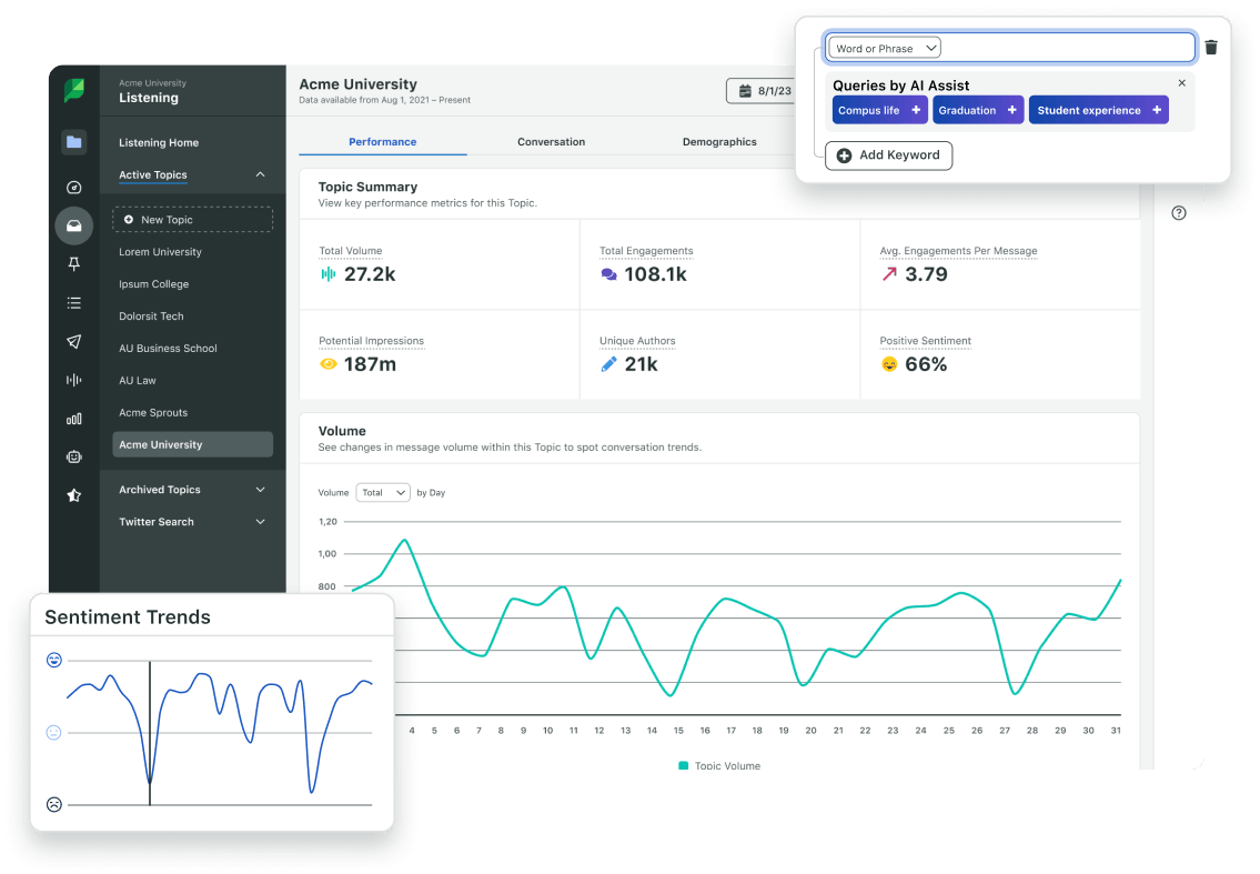 Sprout Social’s interface showing its listening features for a client