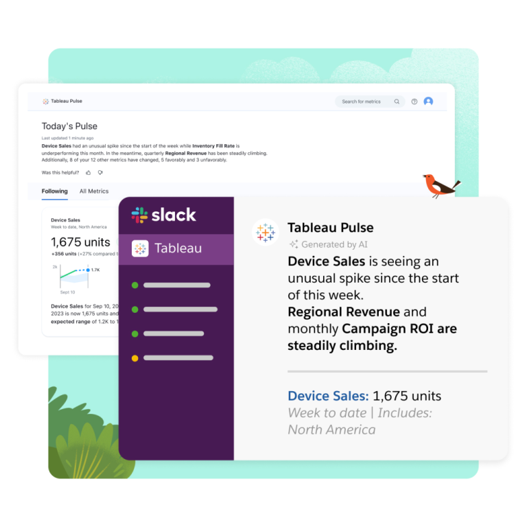 Salesforce’s Slack and Tableau integrations provide users with updates on their sales, including spikes, number of sales and changes in revenue and ROI growth. 
