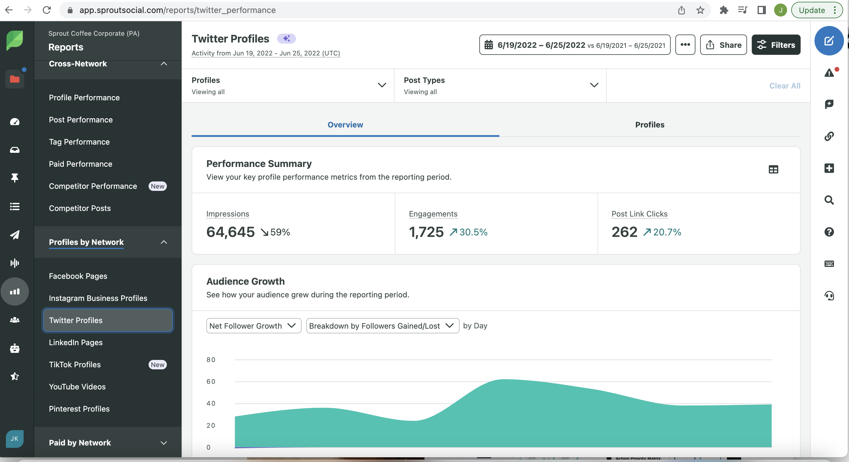 Twitter profile report screenshot from Sprout Social