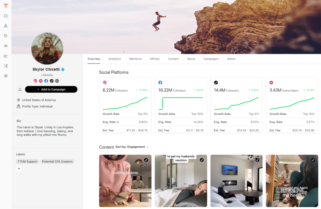 Sprout Social Influencer Marketing helps you analyze influencers activity, including brand collaborations, across multiple networks.