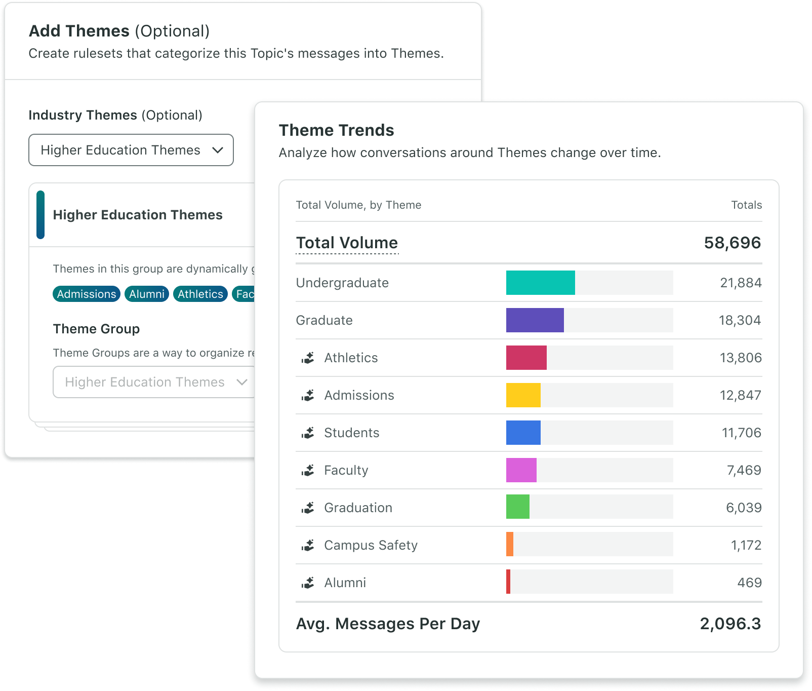 An overview of Sprout Social's Themes user interface, showcasing the Add Themes and Theme Trends tools. 