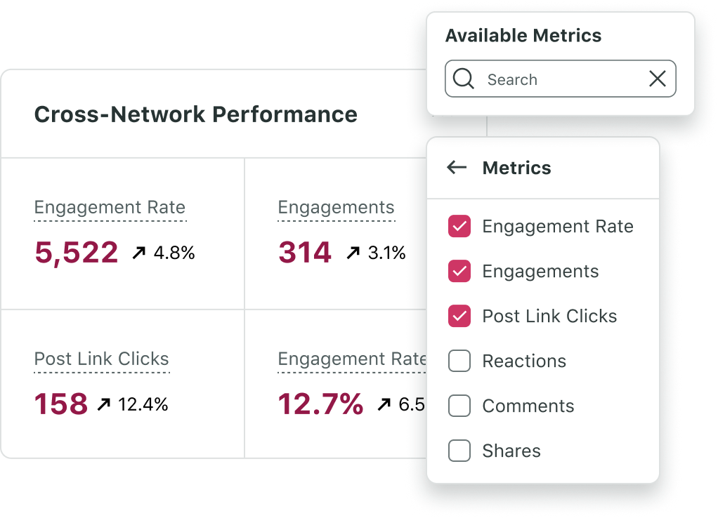Product graphic showing impressions and other metrics like paid engagement