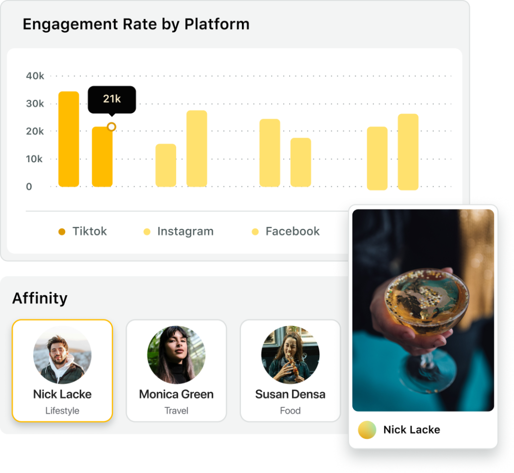 A preview of Sprout Influencer Marketing analytics, which enables you to track influencer campaign performance based on historical data.